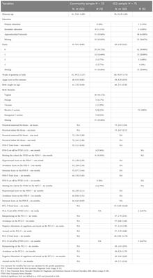 A two-item screening of maternal or infant perceived life threat during childbirth prospectively associated with childbirth-related posttraumatic stress symptoms up to six months postpartum: two observational longitudinal studies